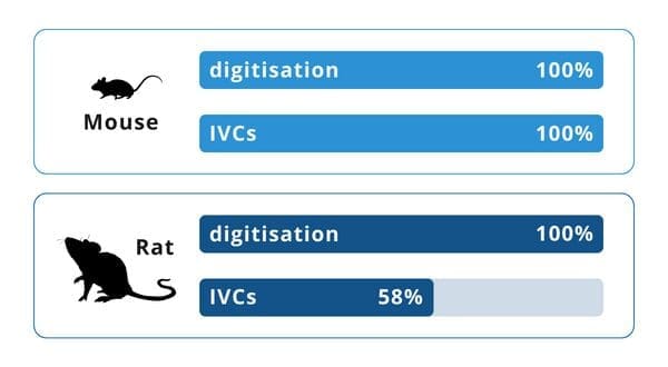 digitisation table